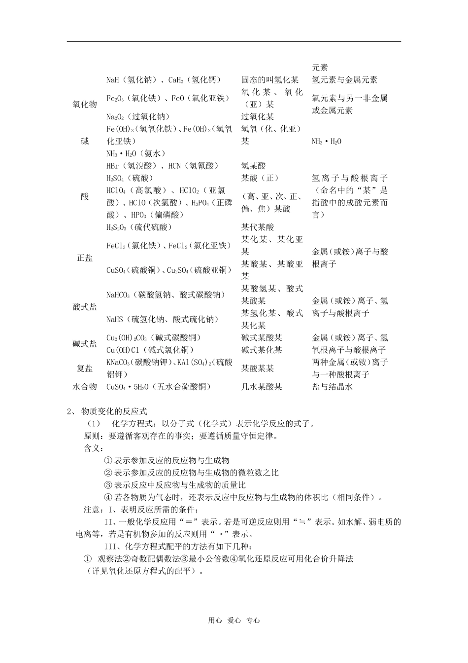 2010届高中化学高考二轮复习教案：第2讲 用语及常用计量人教版_第3页