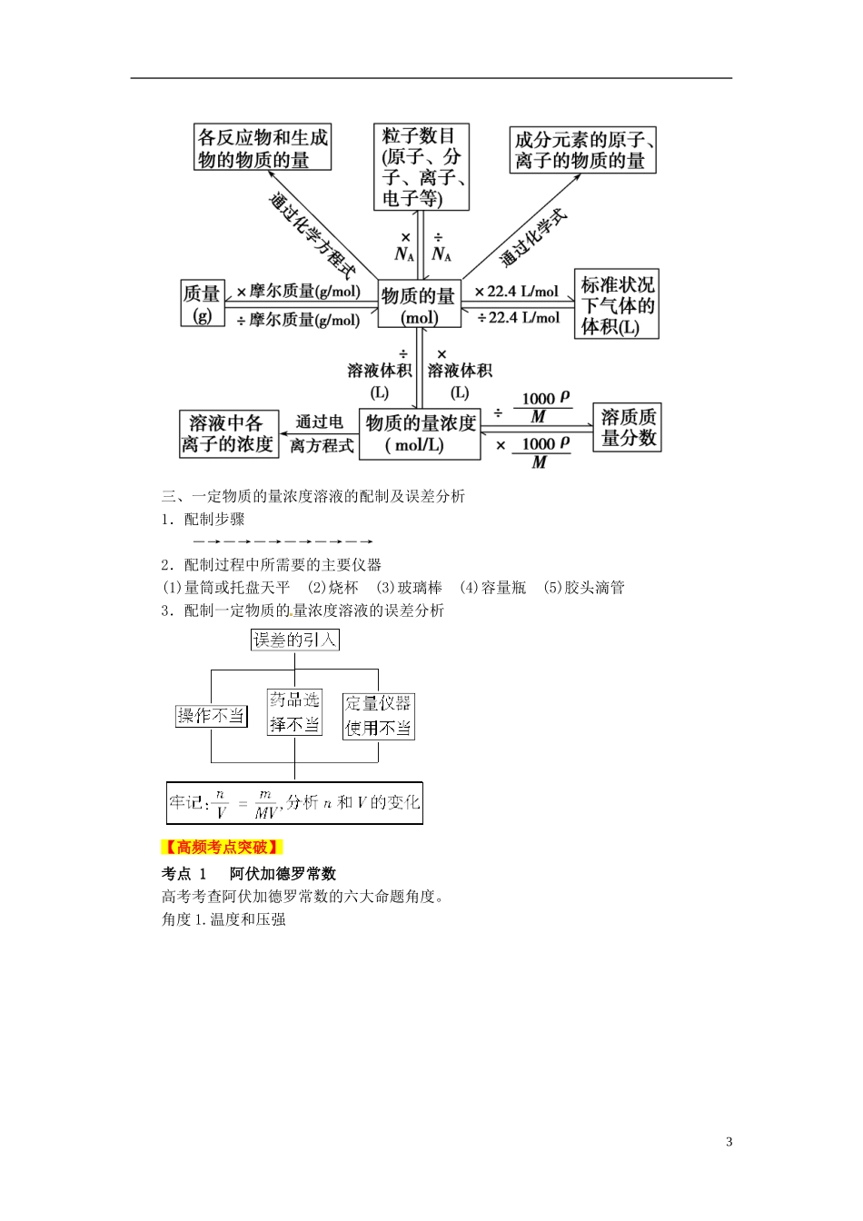 2013高考化学二轮复习精品资料专题02 化学常用计量教学案（学生版）_第3页