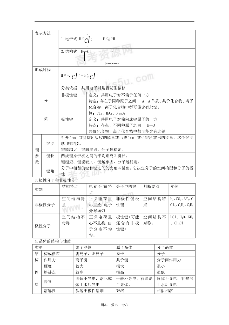 2009届高三化学二轮复习教案：化学键 晶体结构_第2页
