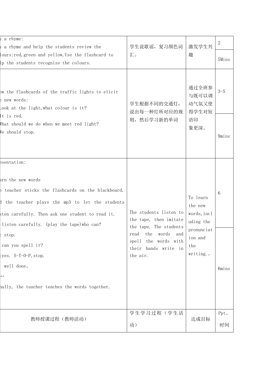 二年级英语下册 Module 3 Things around us Unit 8《Traffic rules》（第1课时）教案（新版）沪教牛津版-沪教牛津版小学二年级下册英语教案_第2页