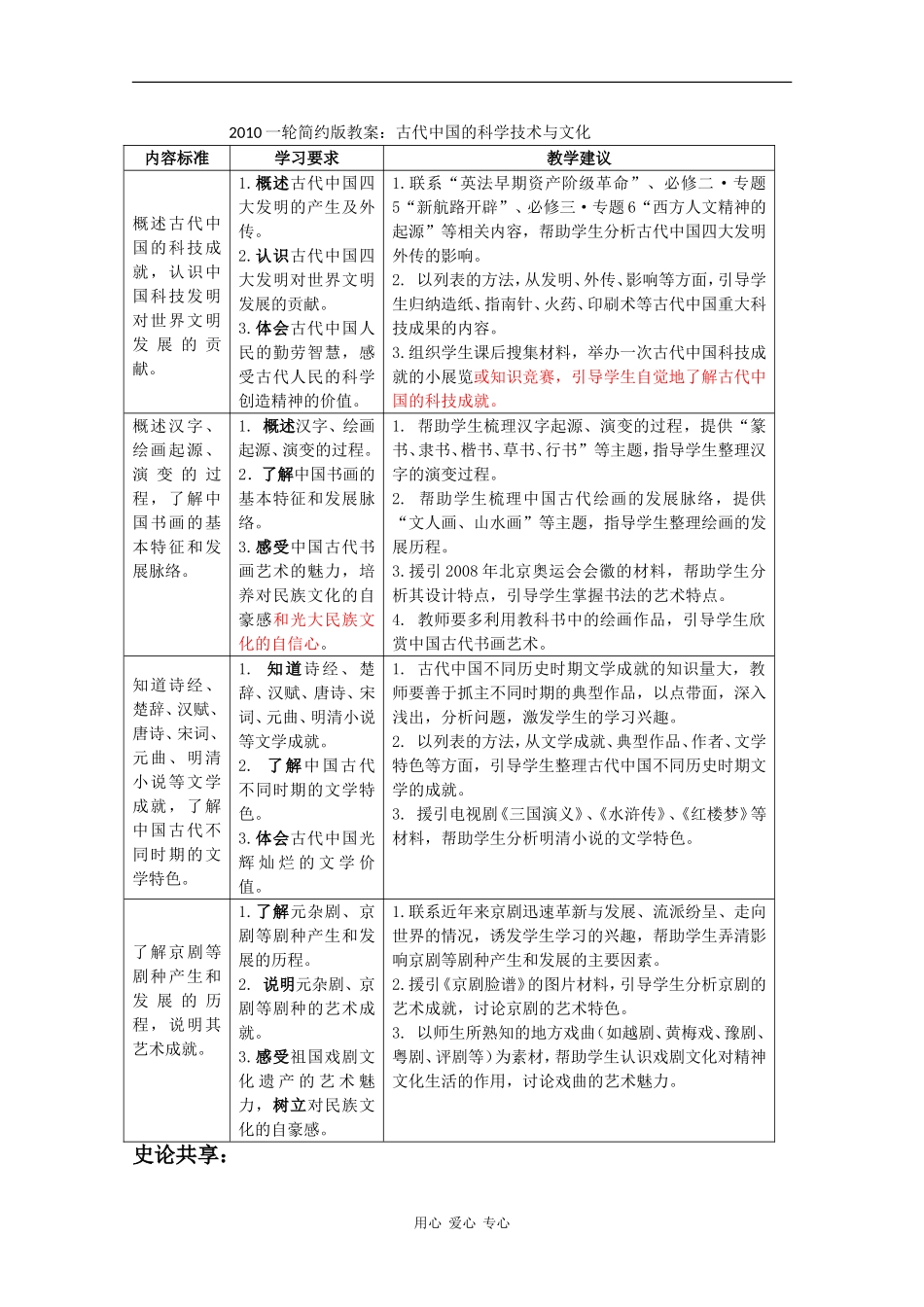 2010届高三历史一轮简约版教案：古代中国的科学技术与文化_第1页