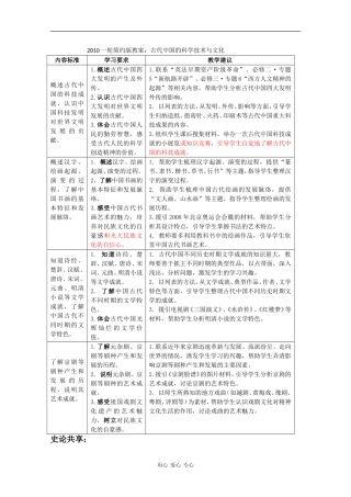 2010届高三历史一轮简约版教案：古代中国的科学技术与文化