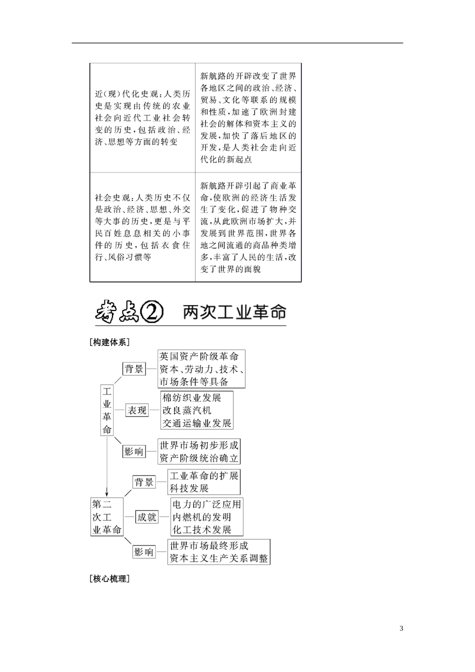 2013年高考历史二轮专题复习讲义 第12讲 资本主义世界市场的形成与发展_第3页