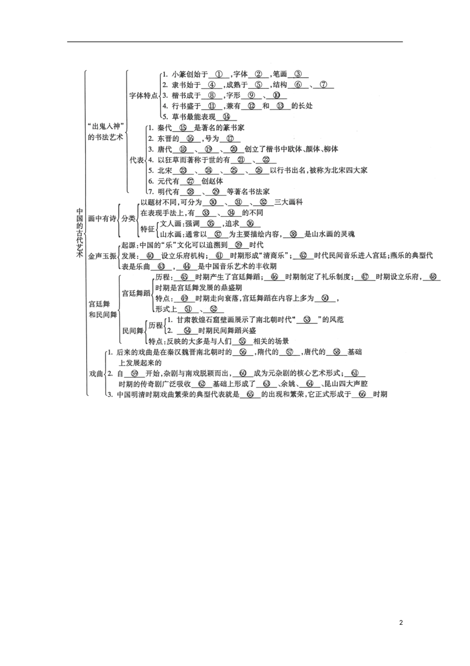 重庆市江津五中高中历史《2.2 中国古代艺术》教案 人民版必修3_第2页