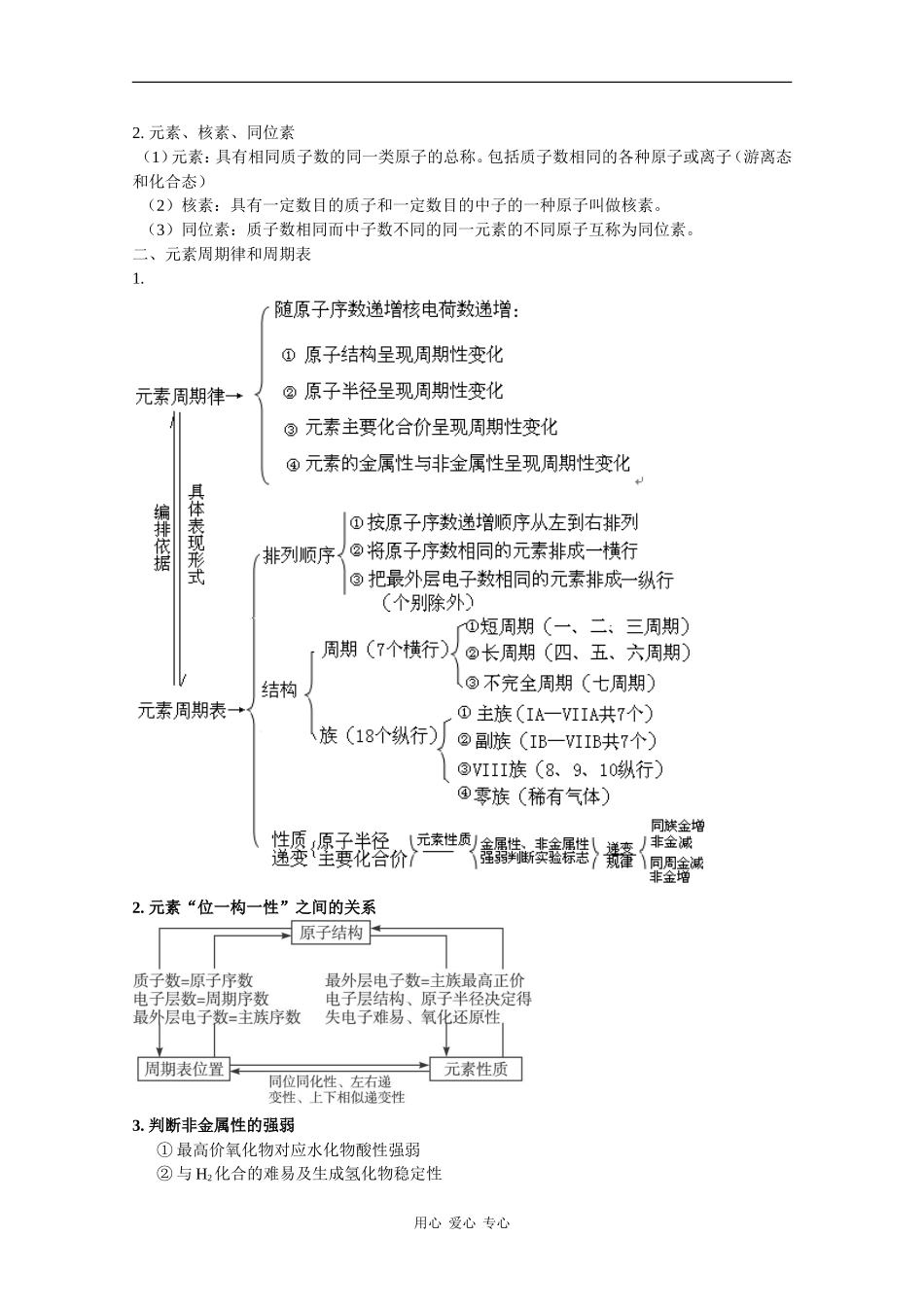 2010高中化学高考二轮复习教案：专题五《元素周期律 元素周期表》_第2页