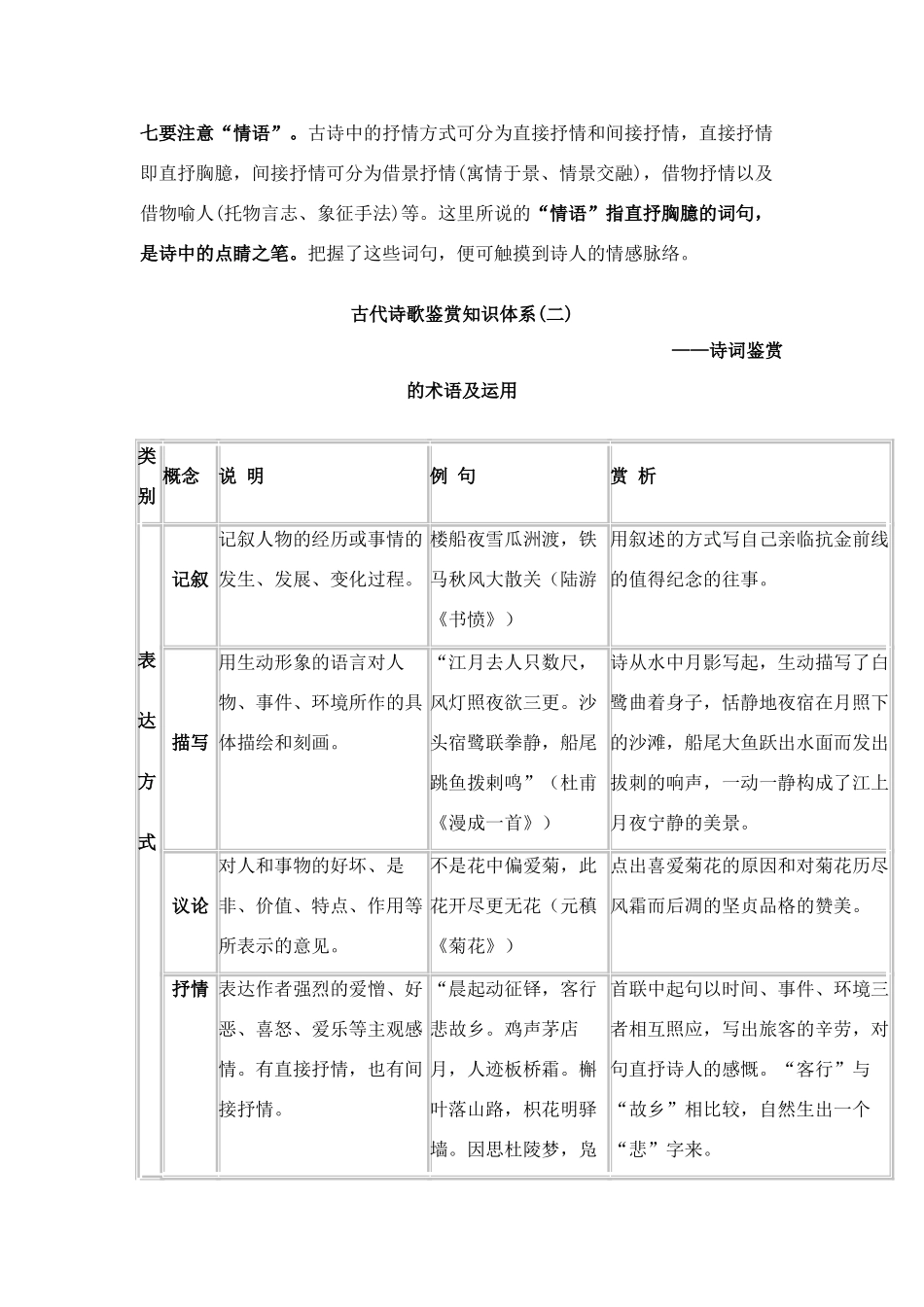 2011年高考语文古诗词鉴赏复习教案_第3页