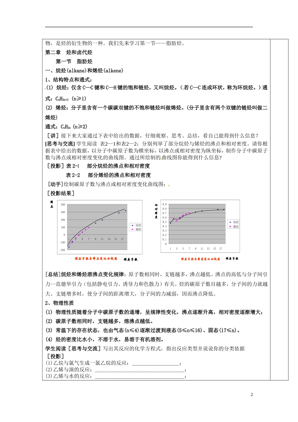 天津市梅江中学2014高中化学 2-1脂肪烃（1）教案 新人教版选修5_第2页
