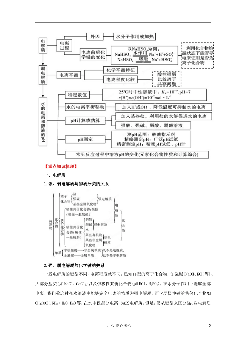 2012年高考化学二轮 专题训练 专题九 电解质溶液教案（教师版）_第2页