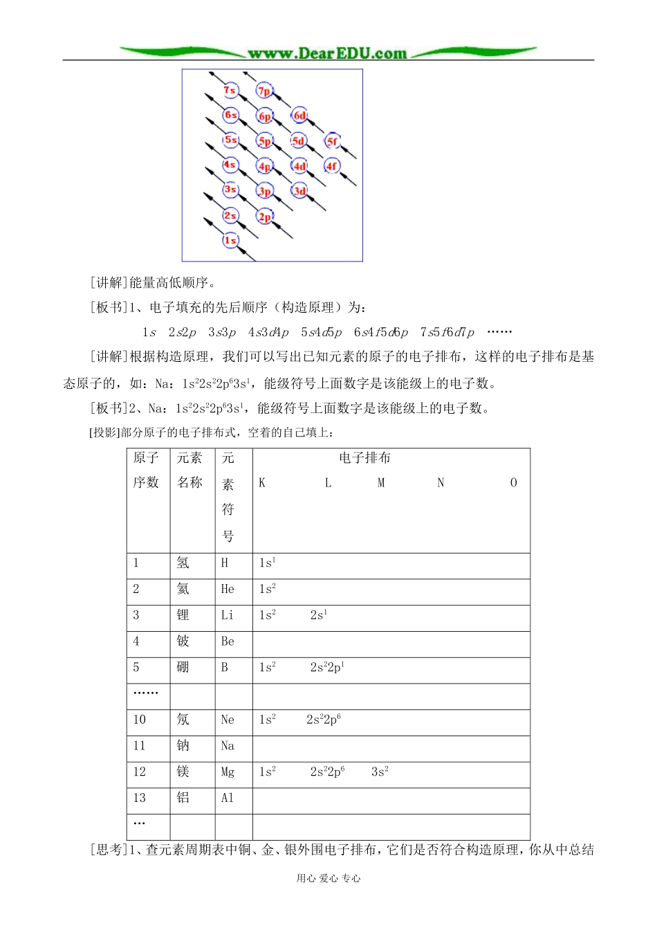 新人教版高中化学选修3原子结构 第1课时_第3页