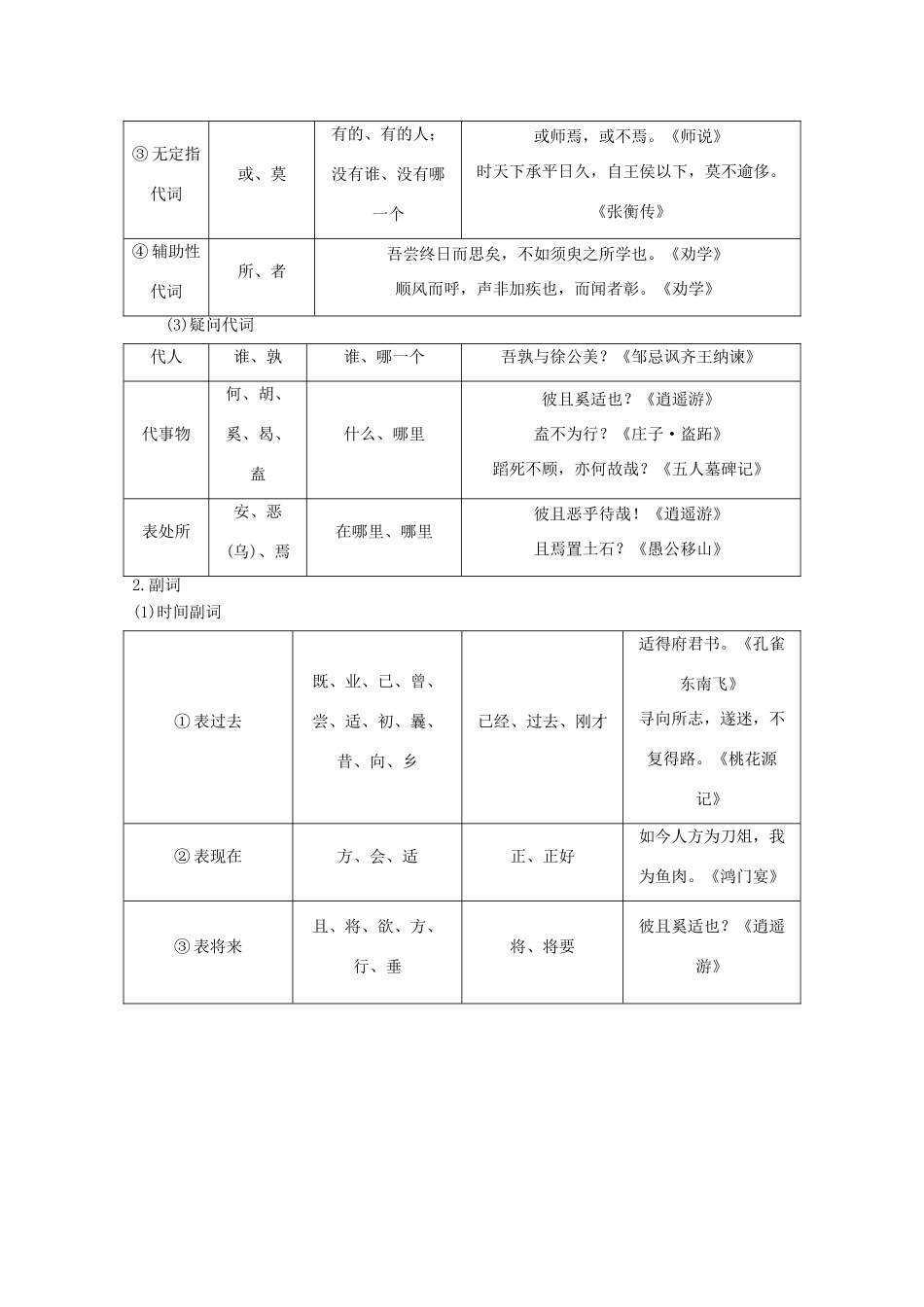 2013届高考语文一轮精品教案 2.1.2 理解常见文言虚词在文中的意义和用法_第2页