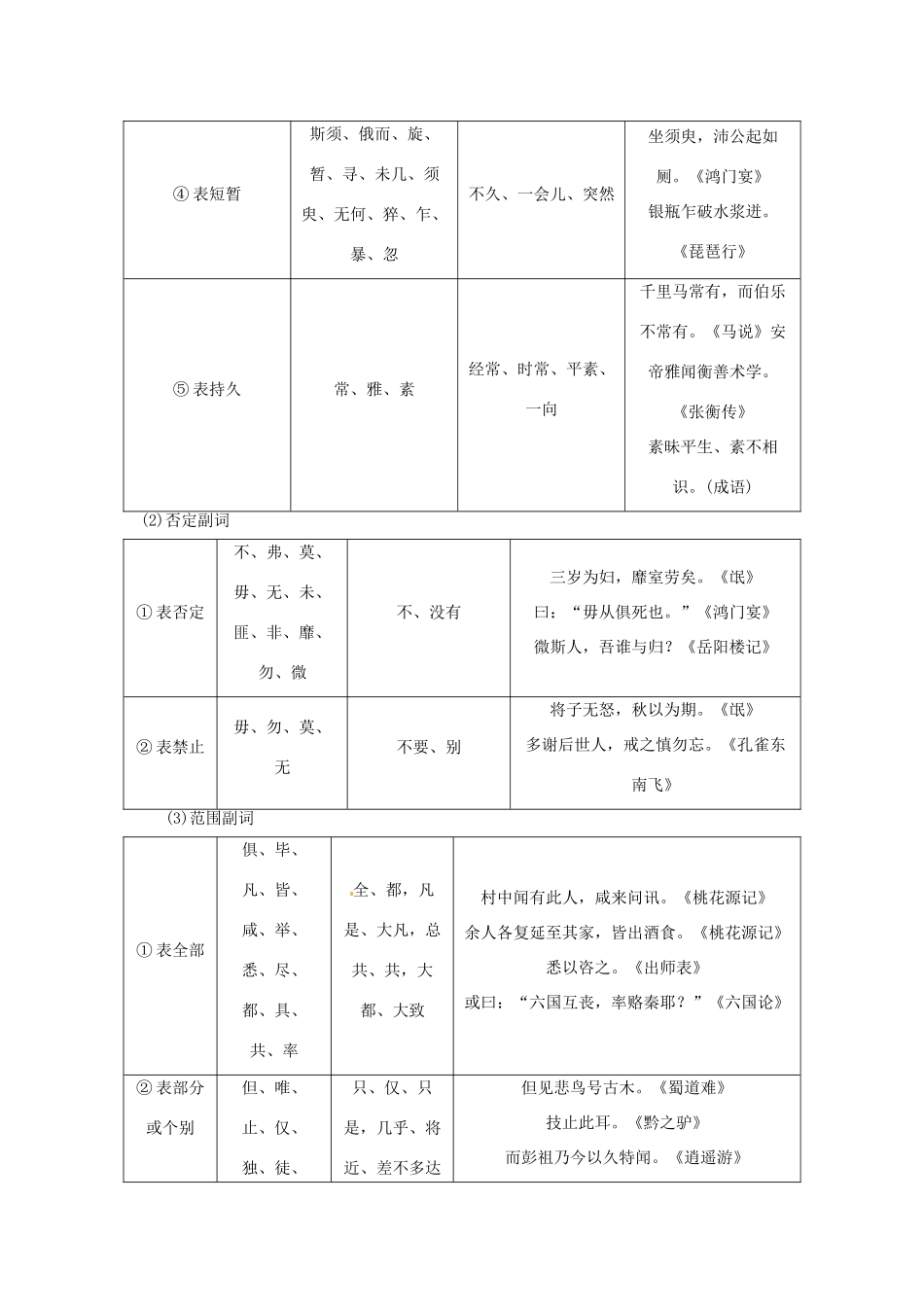 2013届高考语文一轮精品教案 2.1.2 理解常见文言虚词在文中的意义和用法_第3页