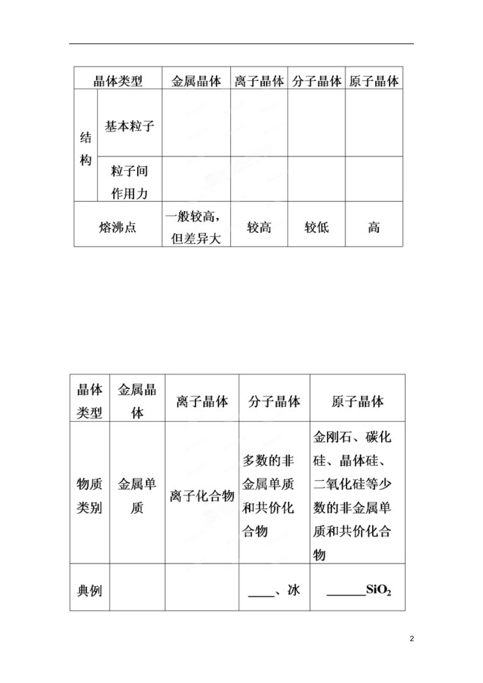 2013高考化学复习知识点深度剖析 专题十一 第三章 物质的聚集状态与物质性质教案 新人教版_第2页