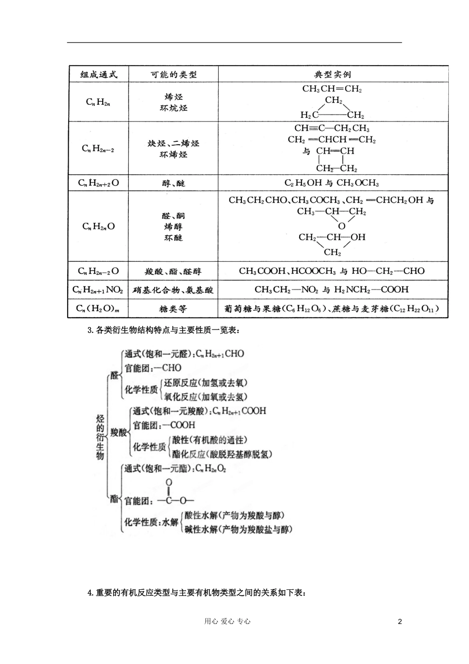2012年高考化学二轮 专题训练 专题十三 有机化学基础教案（教师版）_第2页