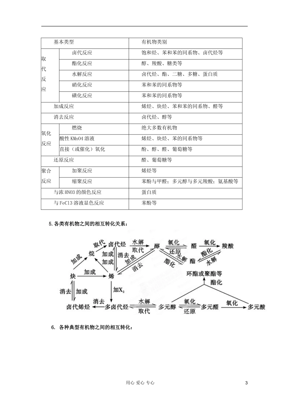 2012年高考化学二轮 专题训练 专题十三 有机化学基础教案（教师版）_第3页