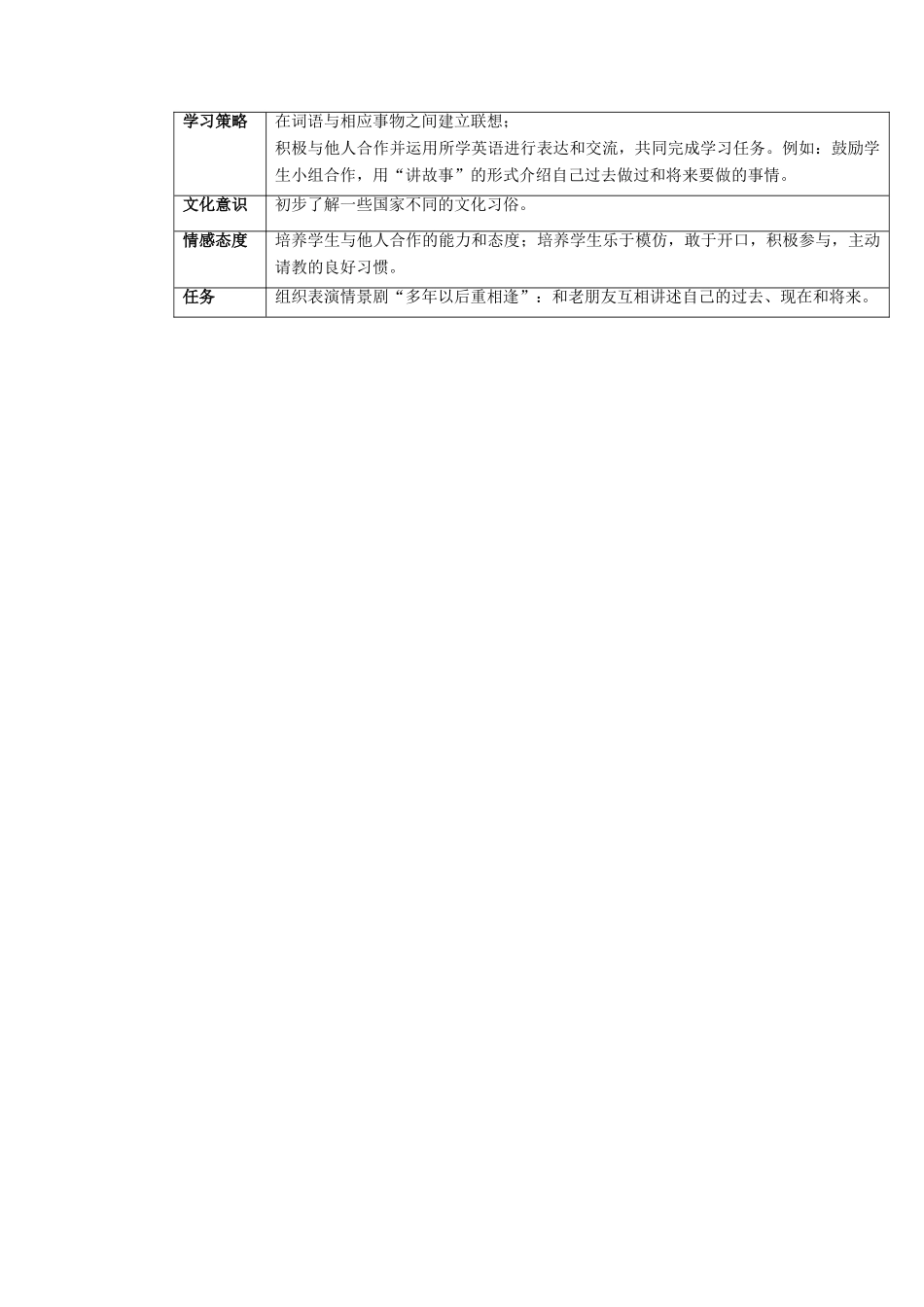 五年级英语下册 Module 9 Letters from Abroad教案 外研版（三起）-外研版小学五年级下册英语教案_第3页