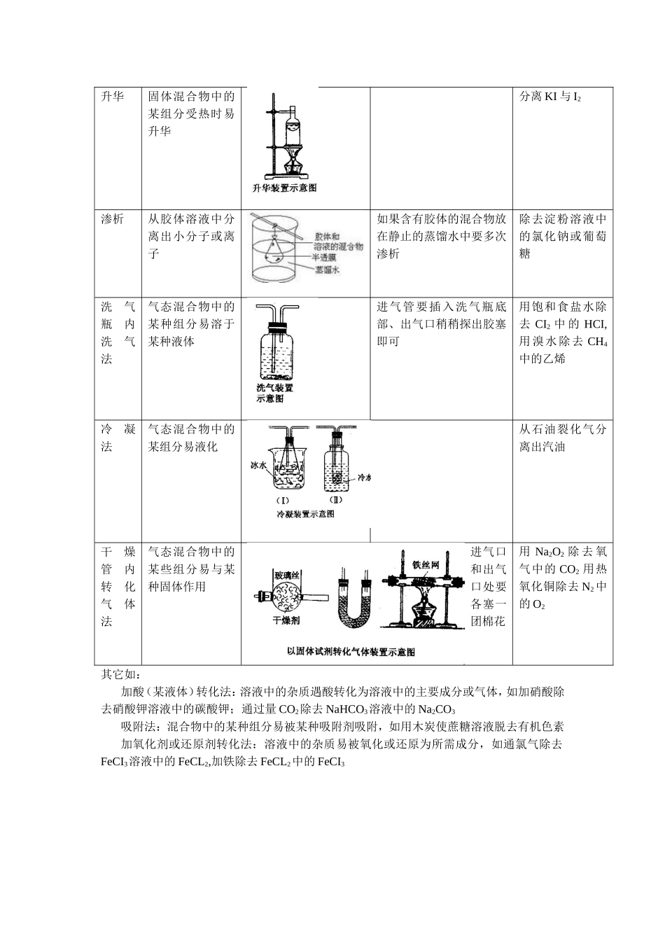 物质的分离和提纯_第2页