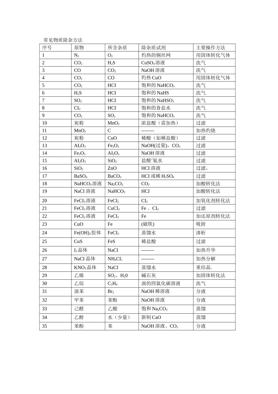 物质的分离和提纯_第3页