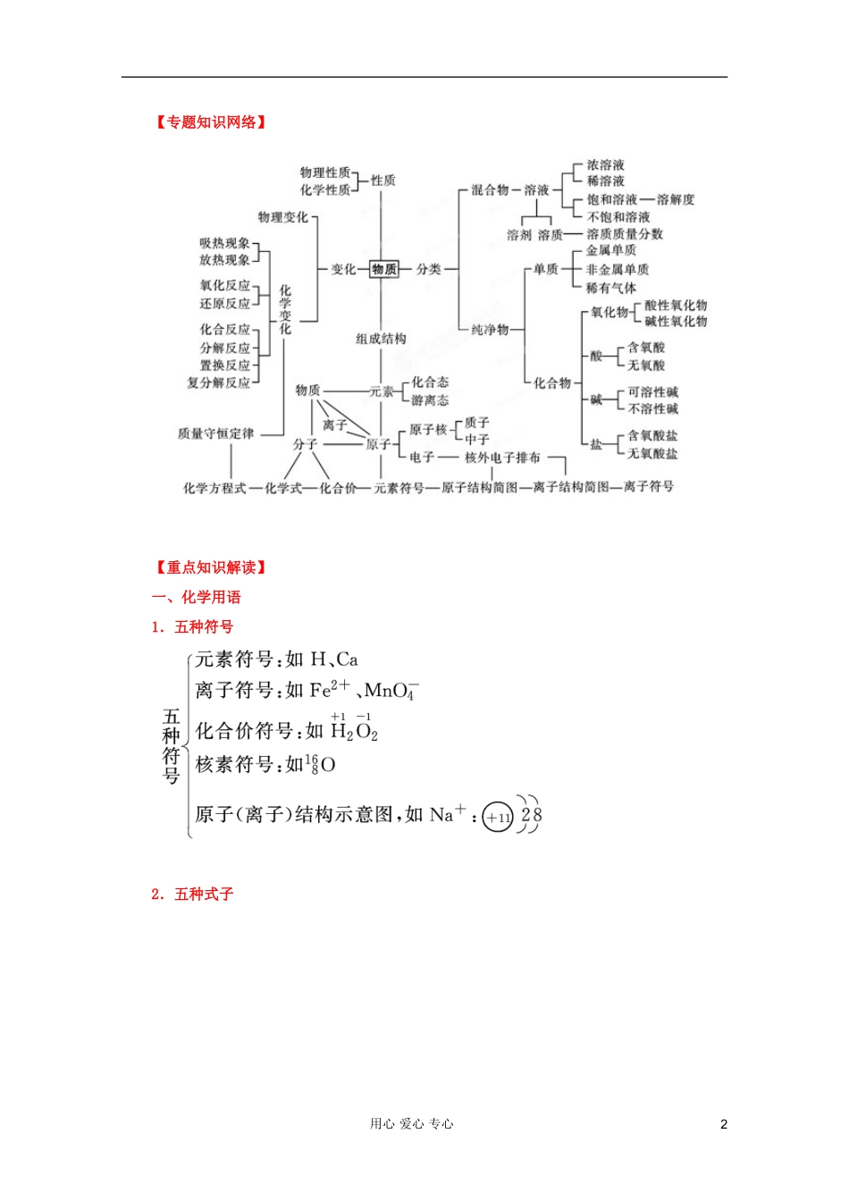 2012年高考化学二轮 专题训练 专题一 物质的组成、性质、分类及化学用语教案（学生版）_第2页