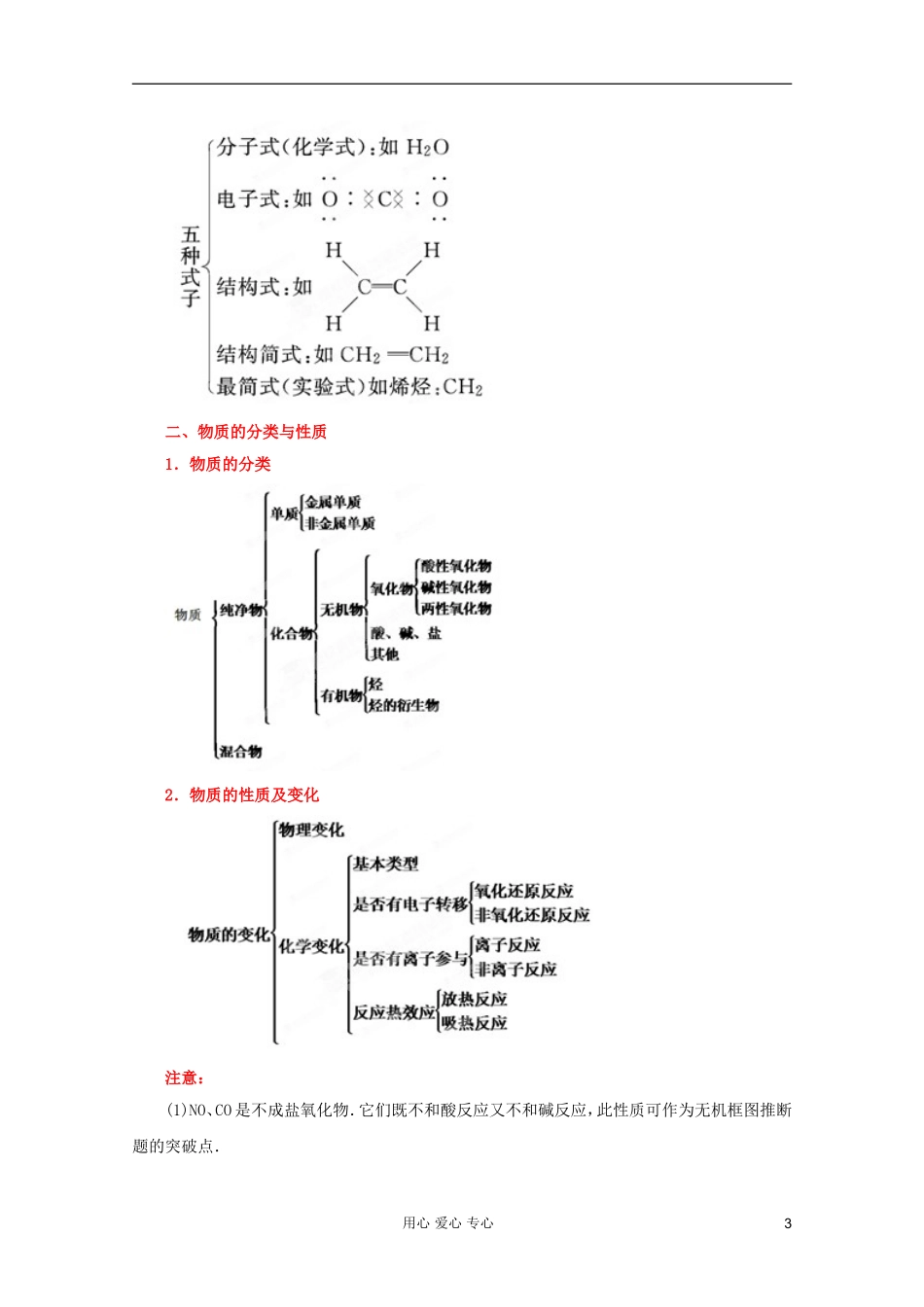 2012年高考化学二轮 专题训练 专题一 物质的组成、性质、分类及化学用语教案（学生版）_第3页