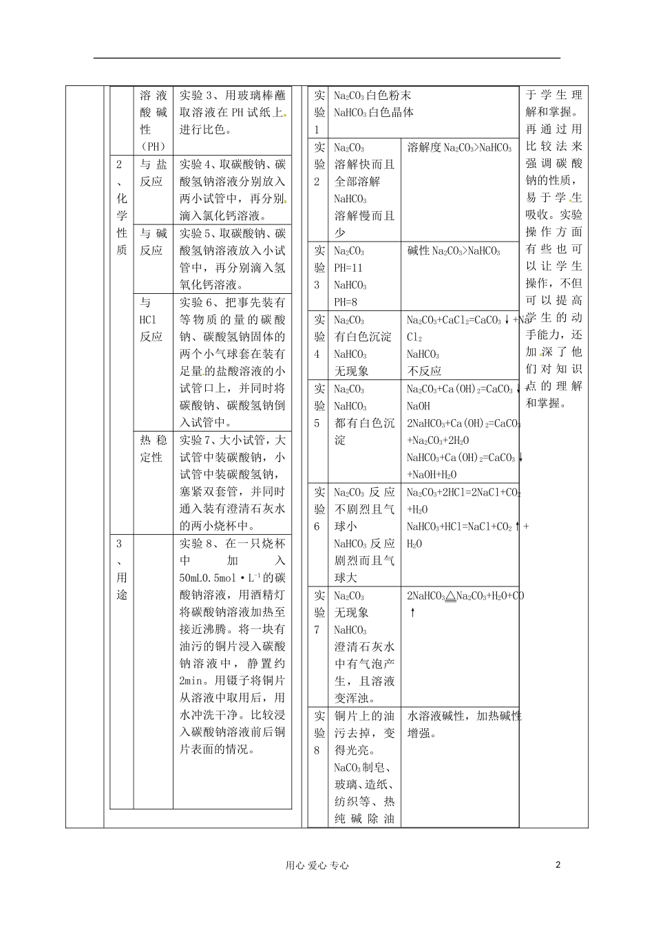 2012-2013学年高中化学 2.2.2《碳酸钠的性质与应用》教案1 苏教版必修1_第2页