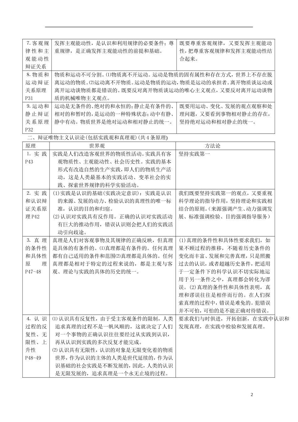 高中政治 《生活与哲学》表格式原理简要阐释教案 新人教版必修1_第2页
