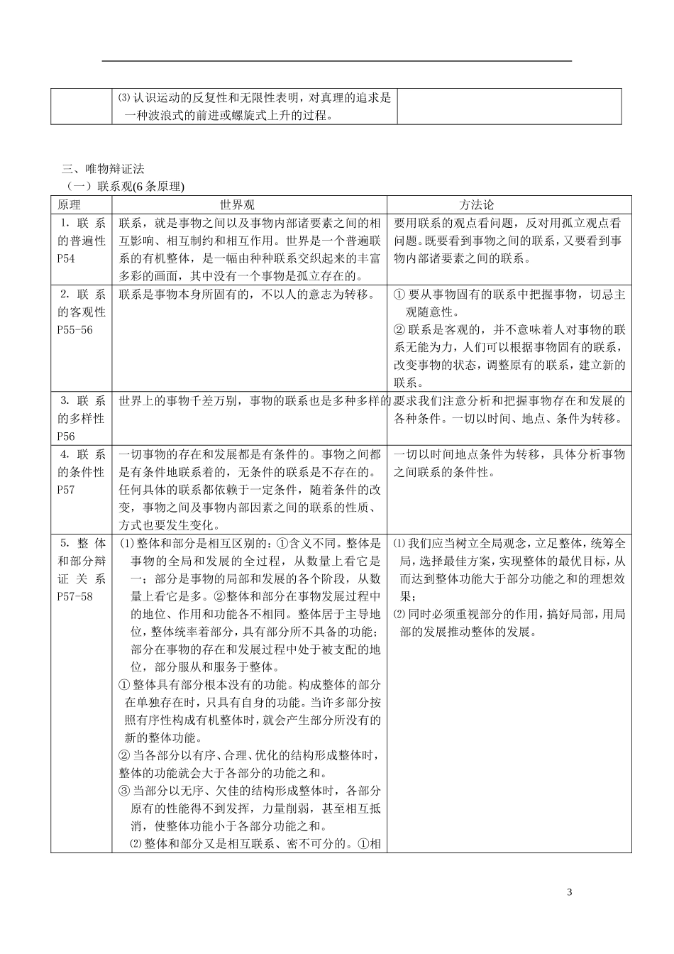 高中政治 《生活与哲学》表格式原理简要阐释教案 新人教版必修1_第3页