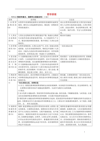 高中政治 《生活与哲学》表格式原理简要阐释教案 新人教版必修1
