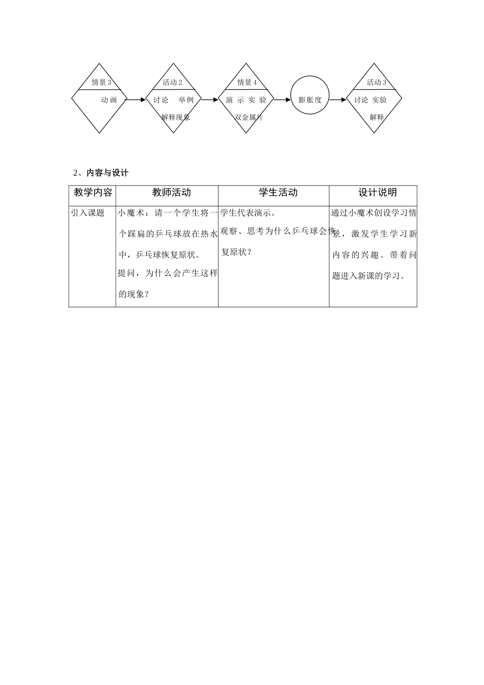 六年级科学上册 第4章 物质的粒子模型 4.5 热胀冷缩教案设计 牛津上海版-牛津上海版小学六年级上册自然科学教案_第2页