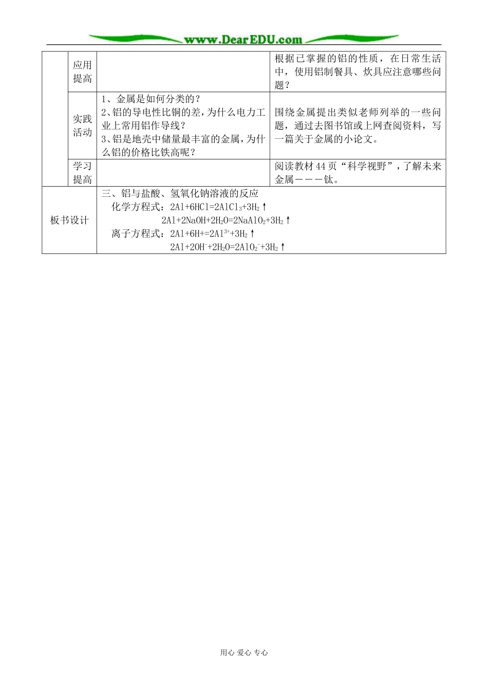 新人教版高中化学必修1金属的化学性质(3)_第2页