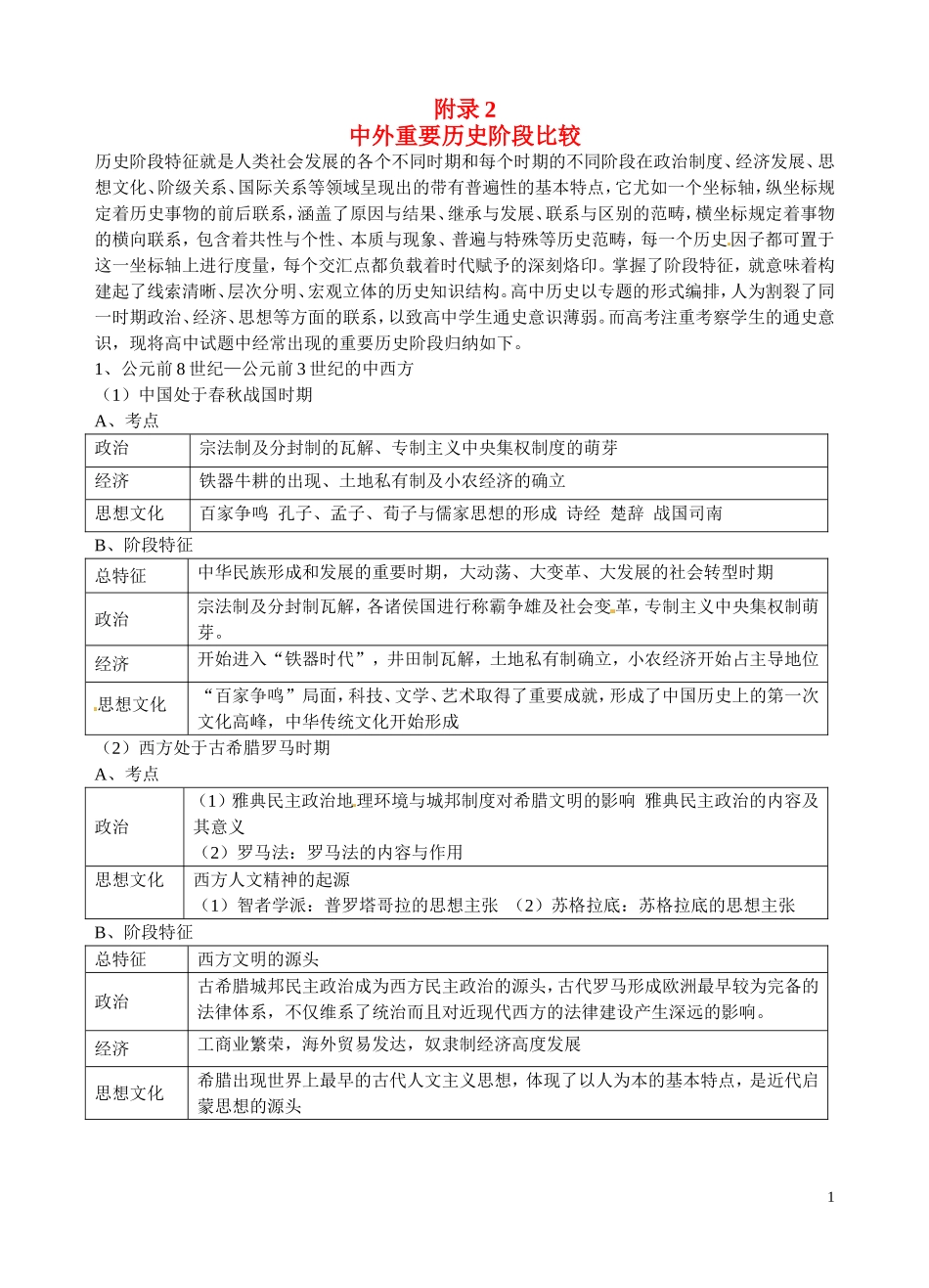 重庆市万州分水中学高三历史总复习 附录2教案 新人教版_第1页