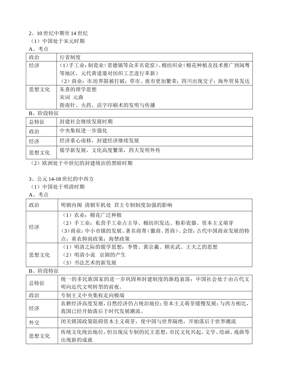 重庆市万州分水中学高三历史总复习 附录2教案 新人教版_第2页