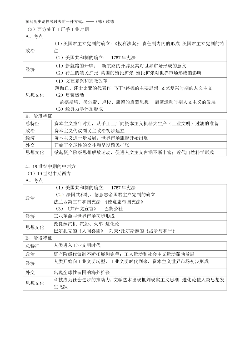 重庆市万州分水中学高三历史总复习 附录2教案 新人教版_第3页