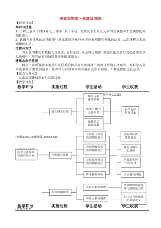 2010年全国高中化学优质课观摩评比暨教学改革研讨会说课稿：探索周期律•构建周期表（上科版）（上海 徐凯里）