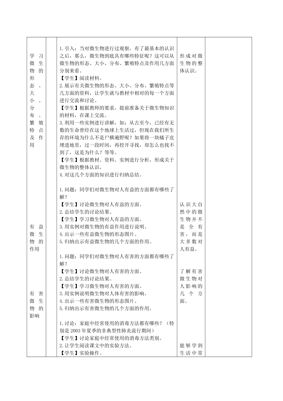 六年级科学下册 第一单元 技术与科学 3 微生物教案 首师大版-首师大版小学六年级下册自然科学教案_第2页