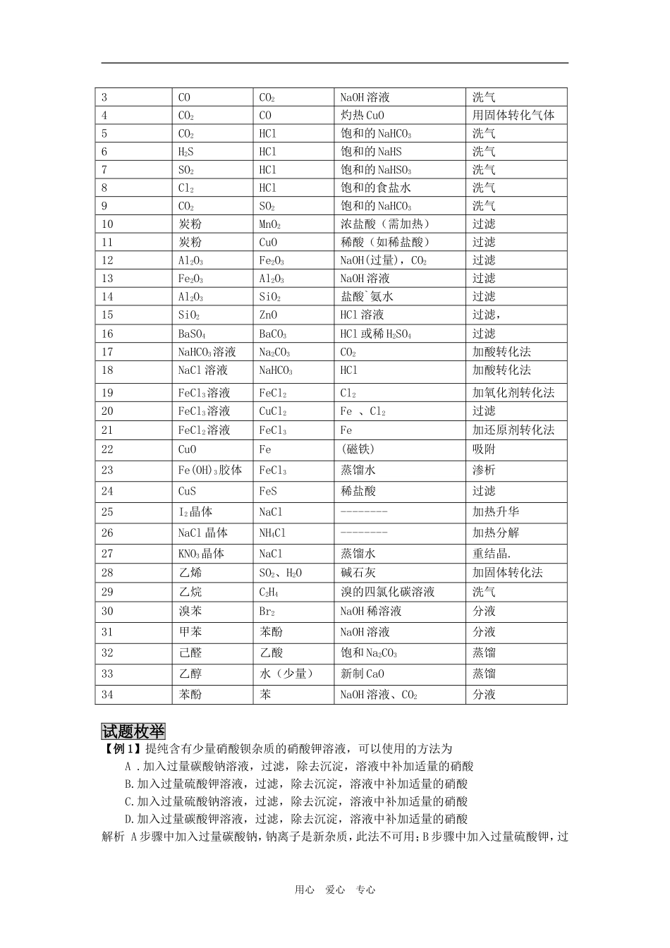 2009届高三化学二轮复习教案：物质的分离与提纯_第2页