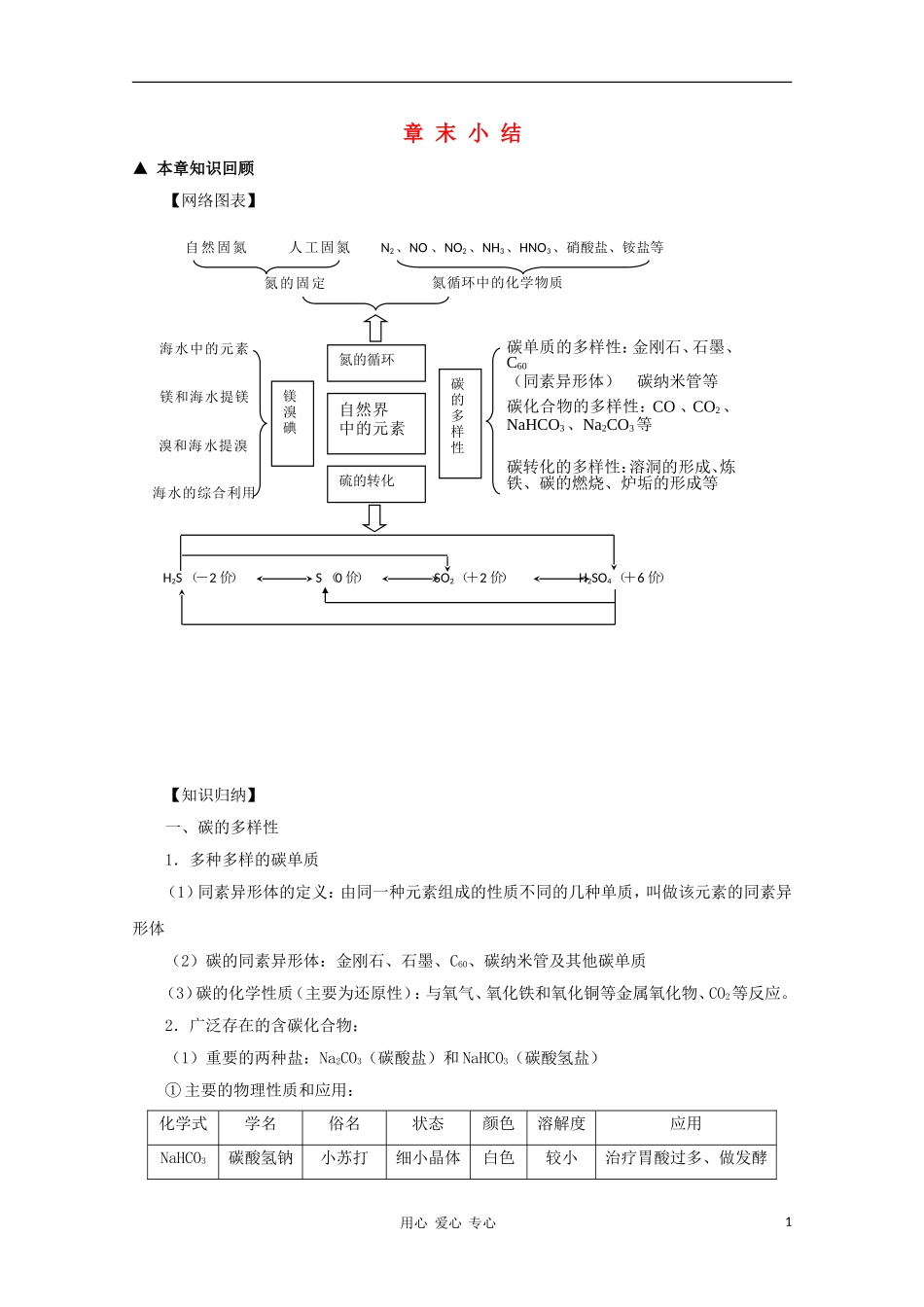2012高考化学一轮复习 自然界中的元素章末小结教案 鲁科版必修1_第1页