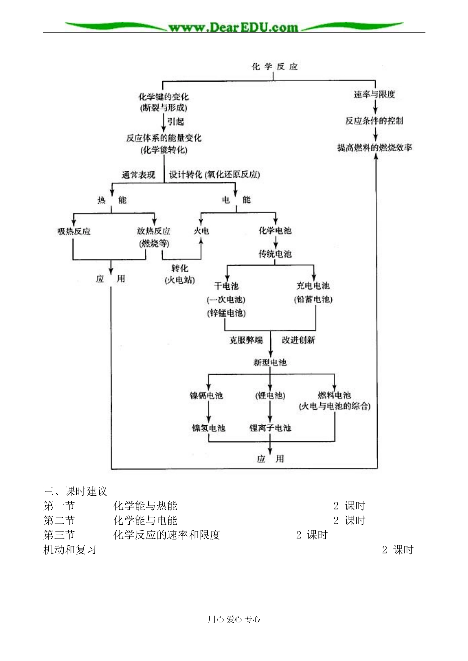苏教版选修4高中化学专题一  化学反应与能量变化教案1_第3页