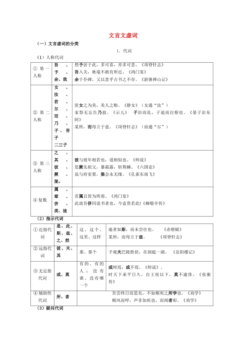 2011高考语文 文言文虚词专题复习教案_第1页