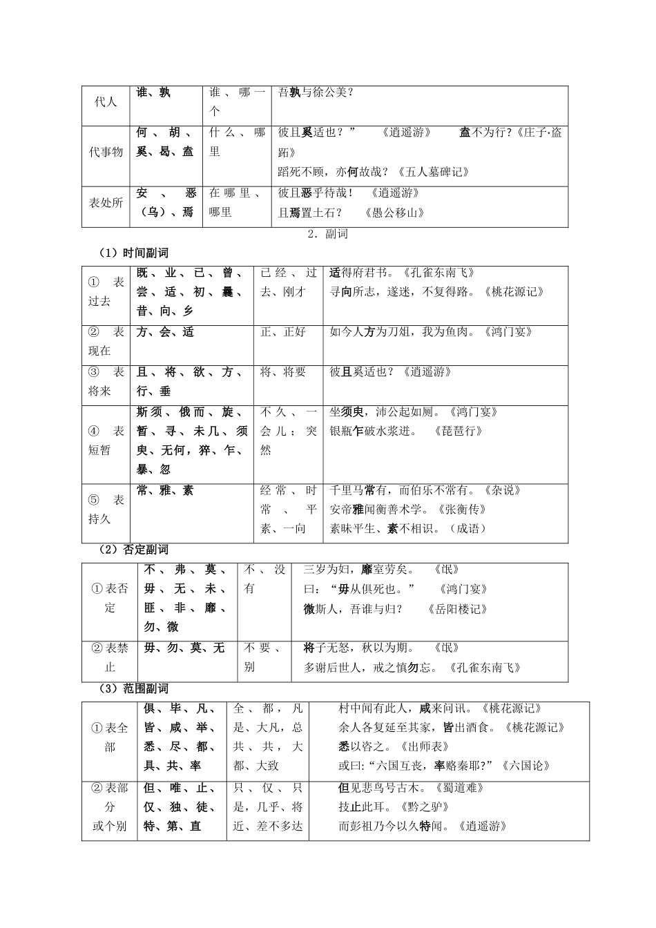 2011高考语文 文言文虚词专题复习教案_第2页