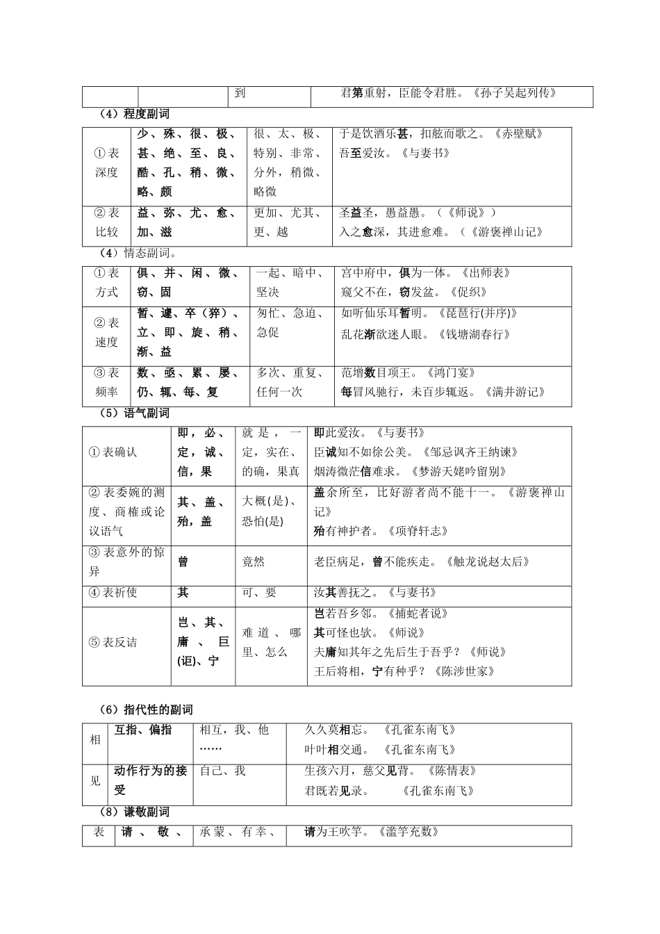 2011高考语文 文言文虚词专题复习教案_第3页