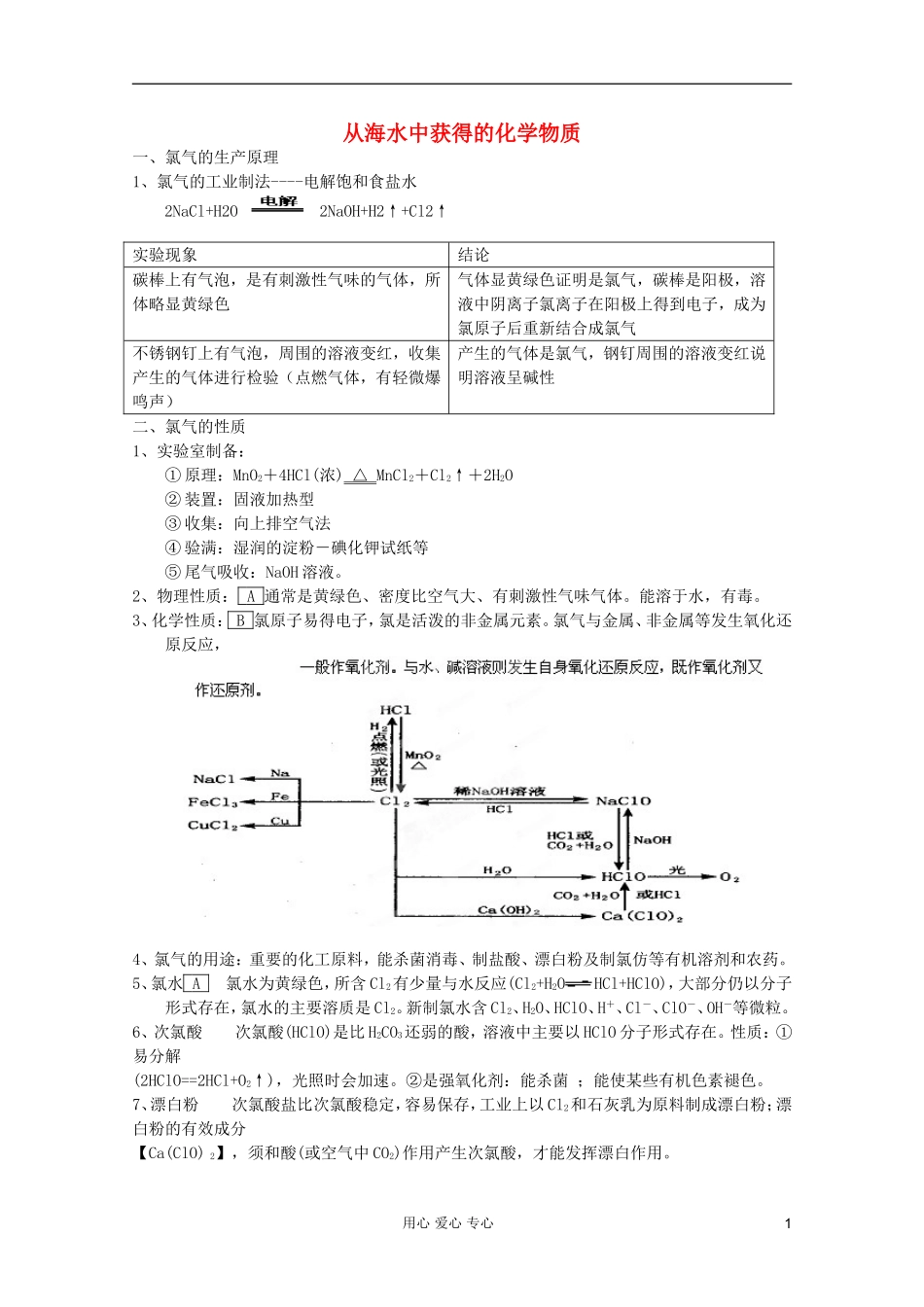 2012高考化学一轮复习 专题02 从海水中获得的化学物质教案_第1页