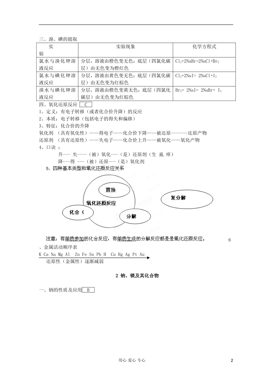 2012高考化学一轮复习 专题02 从海水中获得的化学物质教案_第2页