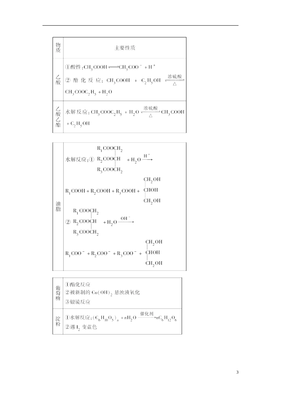 2013年高考化学二轮复习精品资料专题13 烃及其烃的衍生物教学案（教师版）_第3页