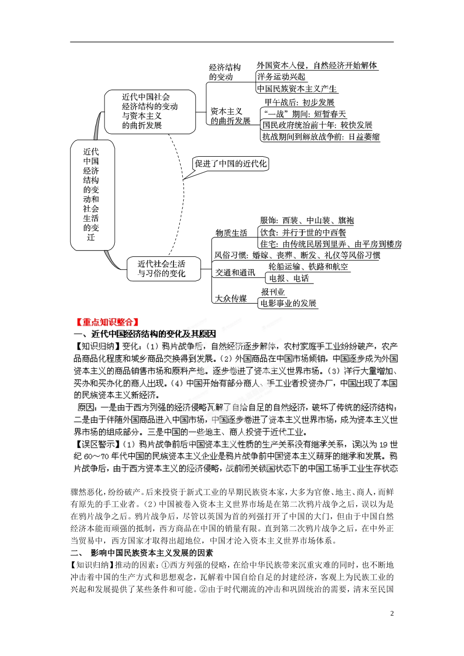 2013年高考历史二轮复习 精品资料专题10 近代中国经济结构的变动和社会生活的变迁教学案（教师版）_第2页