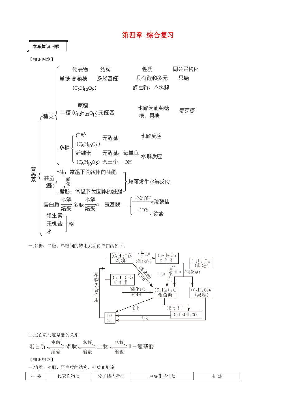 选修5 教案第四章 综合复习_第1页