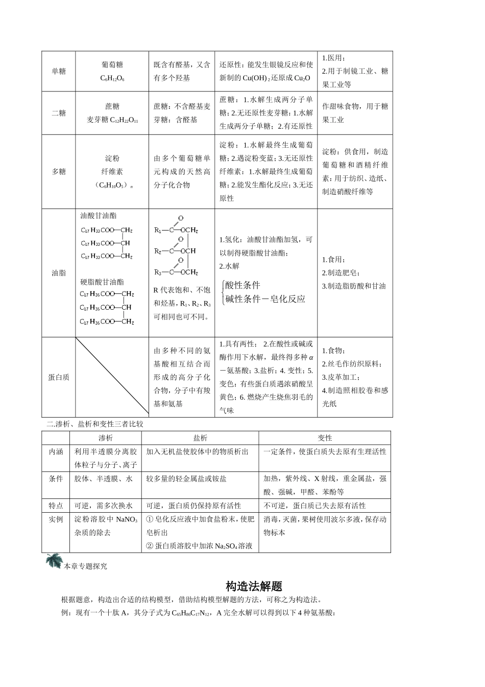 选修5 教案第四章 综合复习_第2页