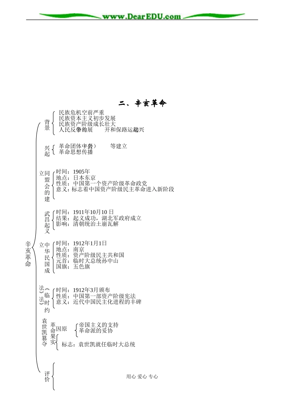 高一历史 专题三 近代中国的民主革命_第2页