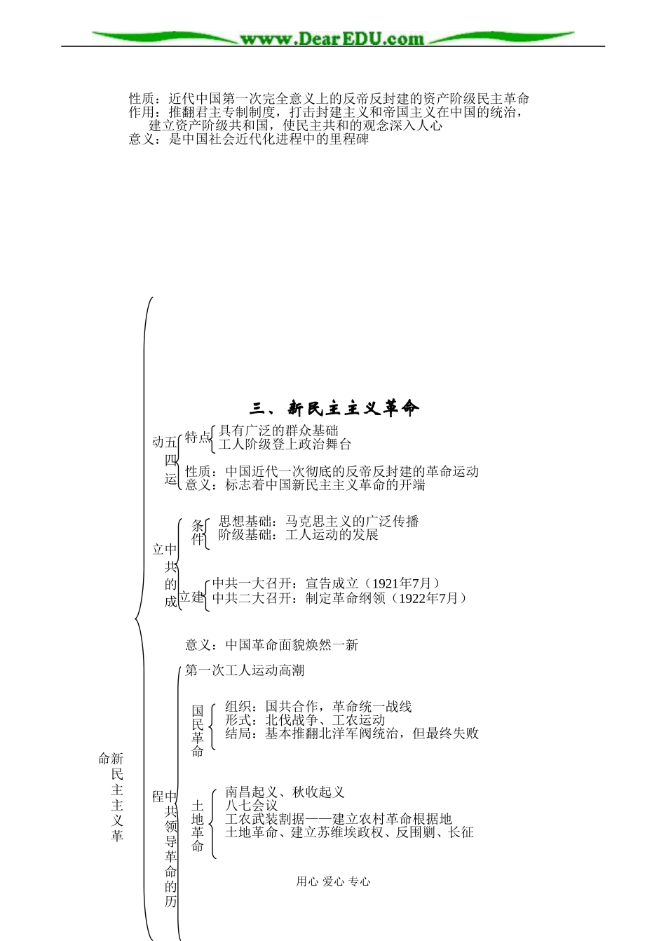 高一历史 专题三 近代中国的民主革命_第3页