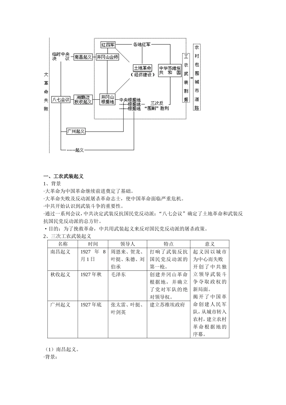 析  中国近现代史下册第一章第二节教材分析_第3页
