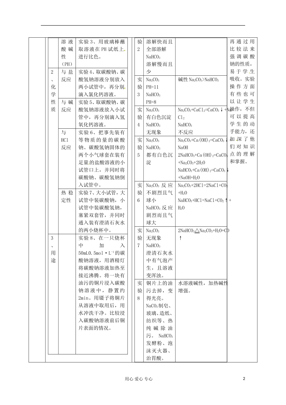 2012-2013学年高中化学 2.2.2《碳酸钠的性质与应用》同步教案1 苏教版必修1_第2页